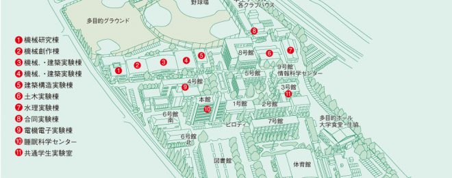 足利大学・大前キャンパスの各施設