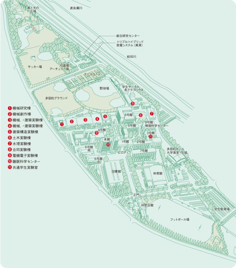 足利大学・大前キャンパスの各施設